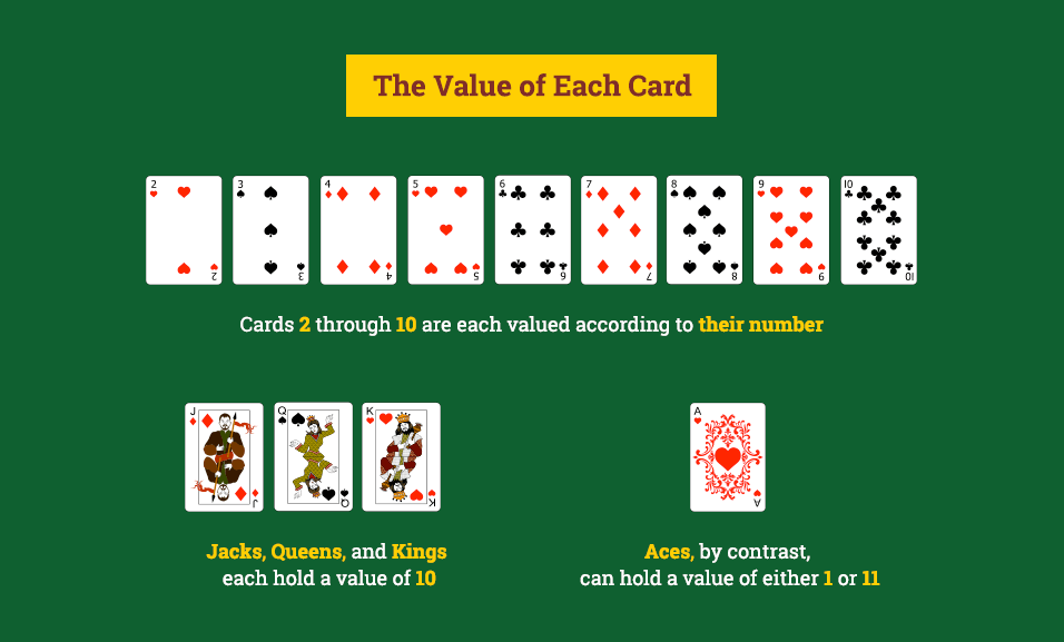 Card Values in Blackjack