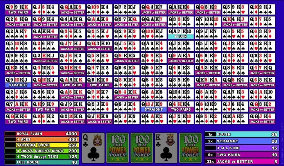 Multi-line Video Poker