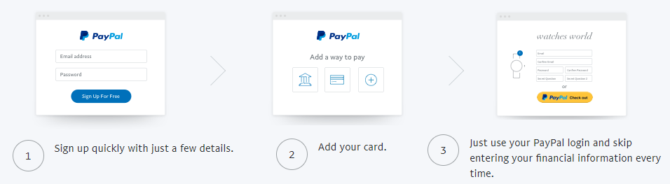 PayPal account setup options