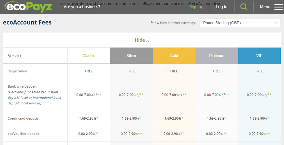 Standard ecoPayz fees